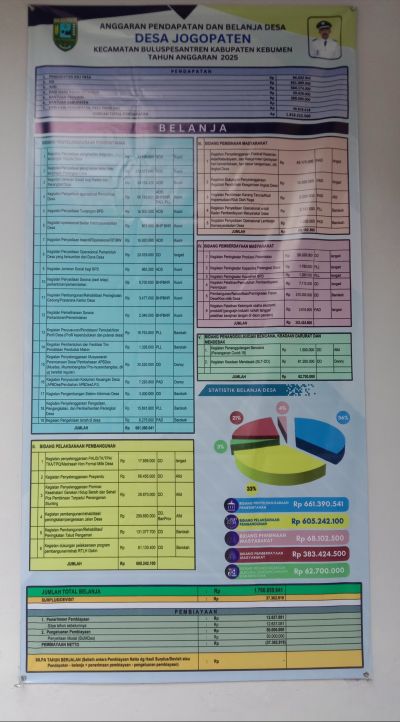 APBDes Tahun Anggaran 2025